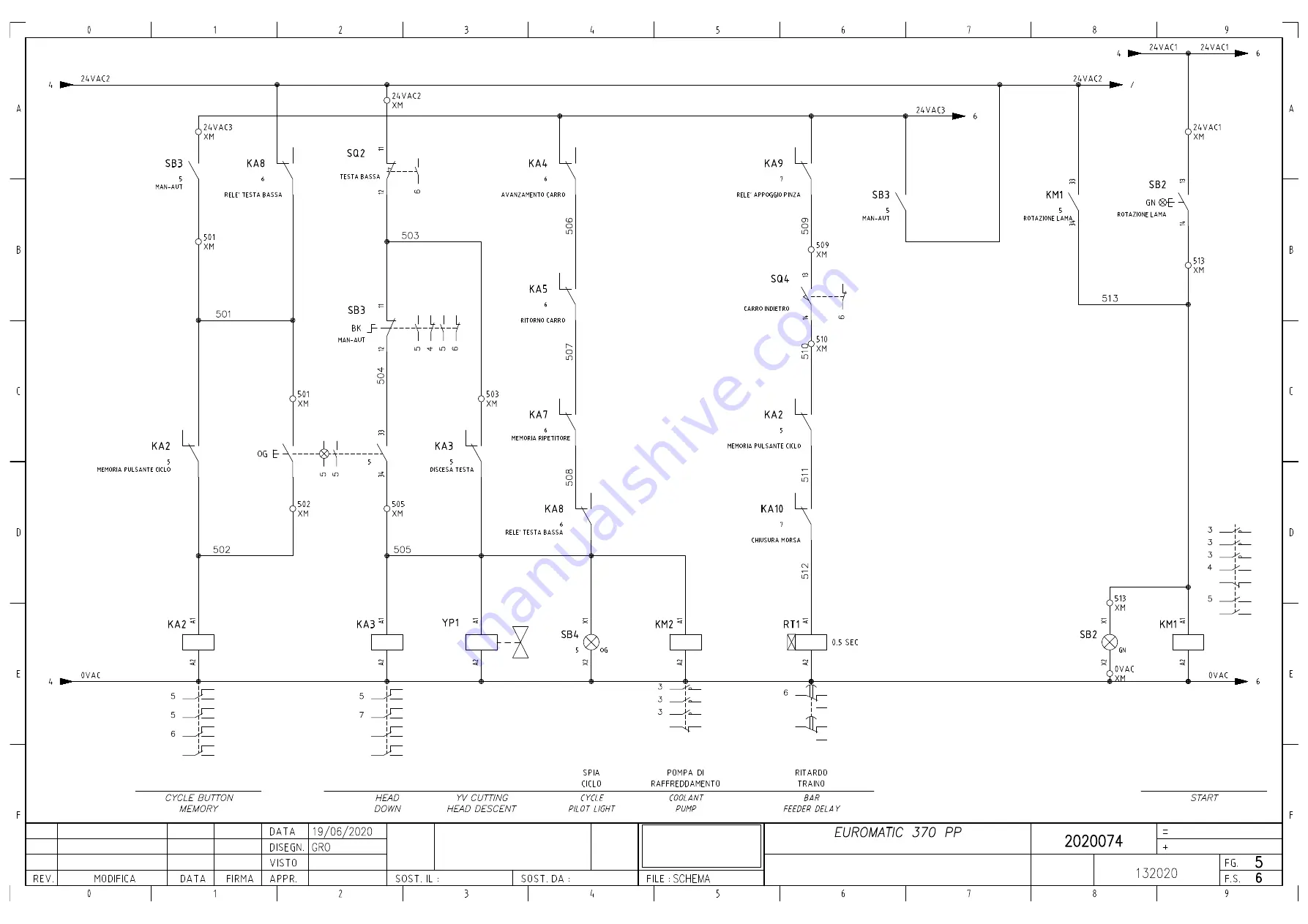 Dake Euromatic 370 PP Скачать руководство пользователя страница 41