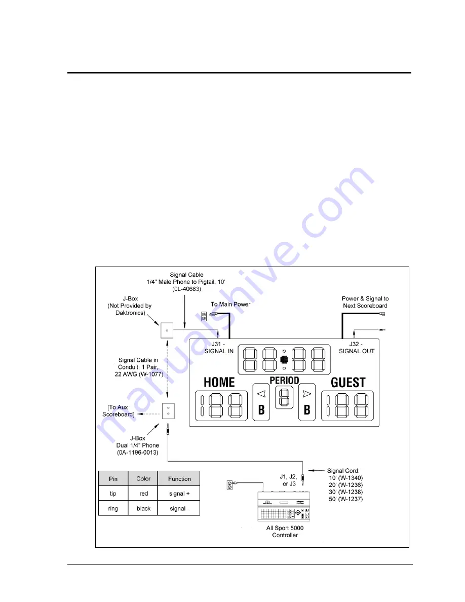 Daktronics Tuff Sport BB-2102 Display Manual Download Page 21