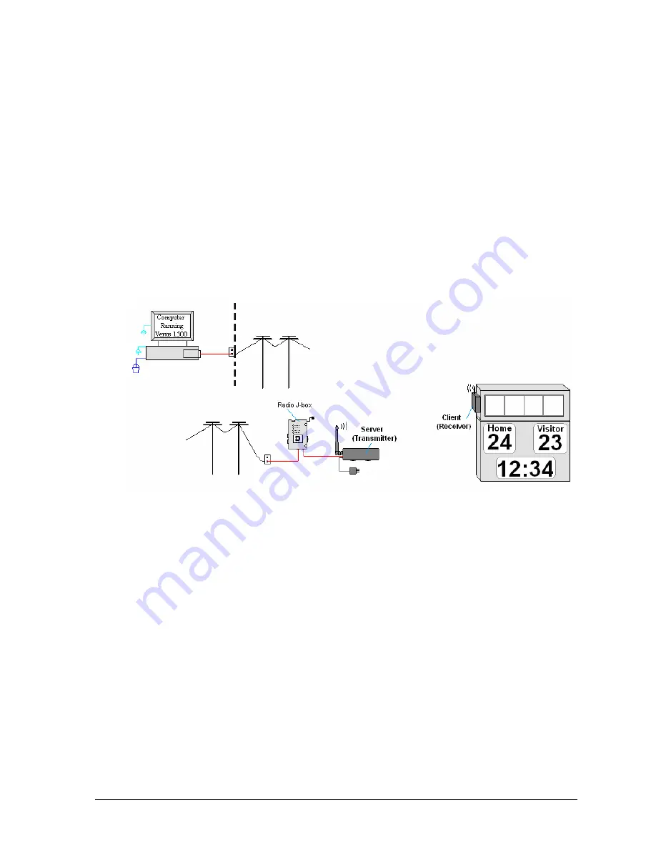 Daktronics Venus 1500 Operation Manual Download Page 21