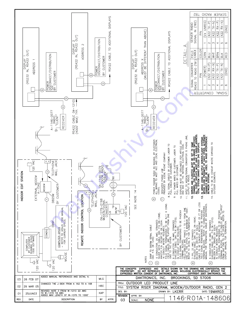 Daktronics Venus 1500 Operation Manual Download Page 36