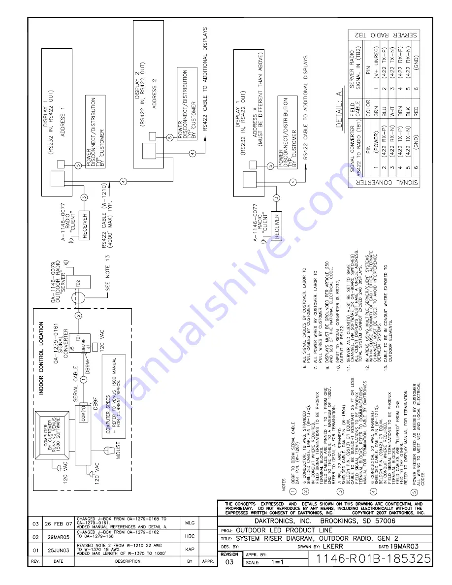 Daktronics Venus 1500 Operation Manual Download Page 39