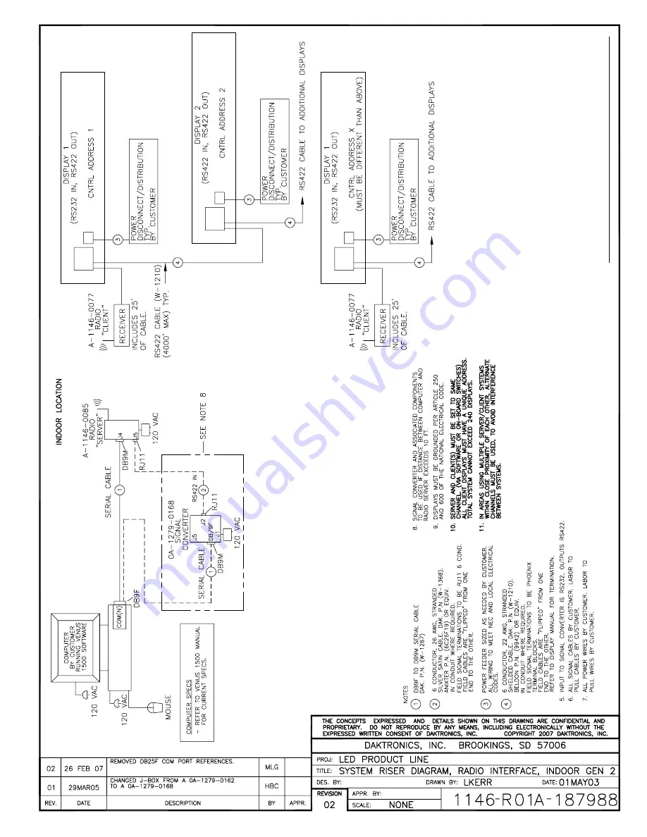 Daktronics Venus 1500 Operation Manual Download Page 40