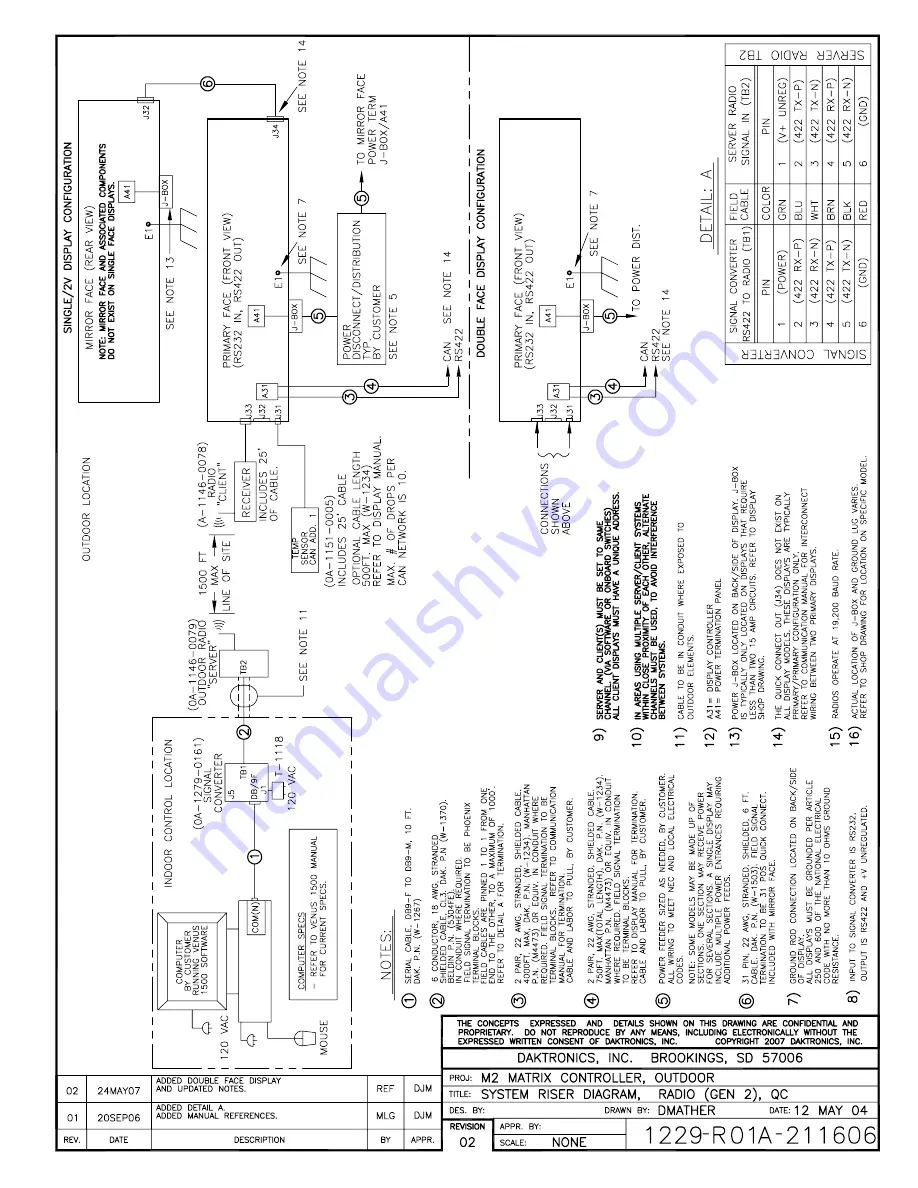 Daktronics Venus 1500 Operation Manual Download Page 42