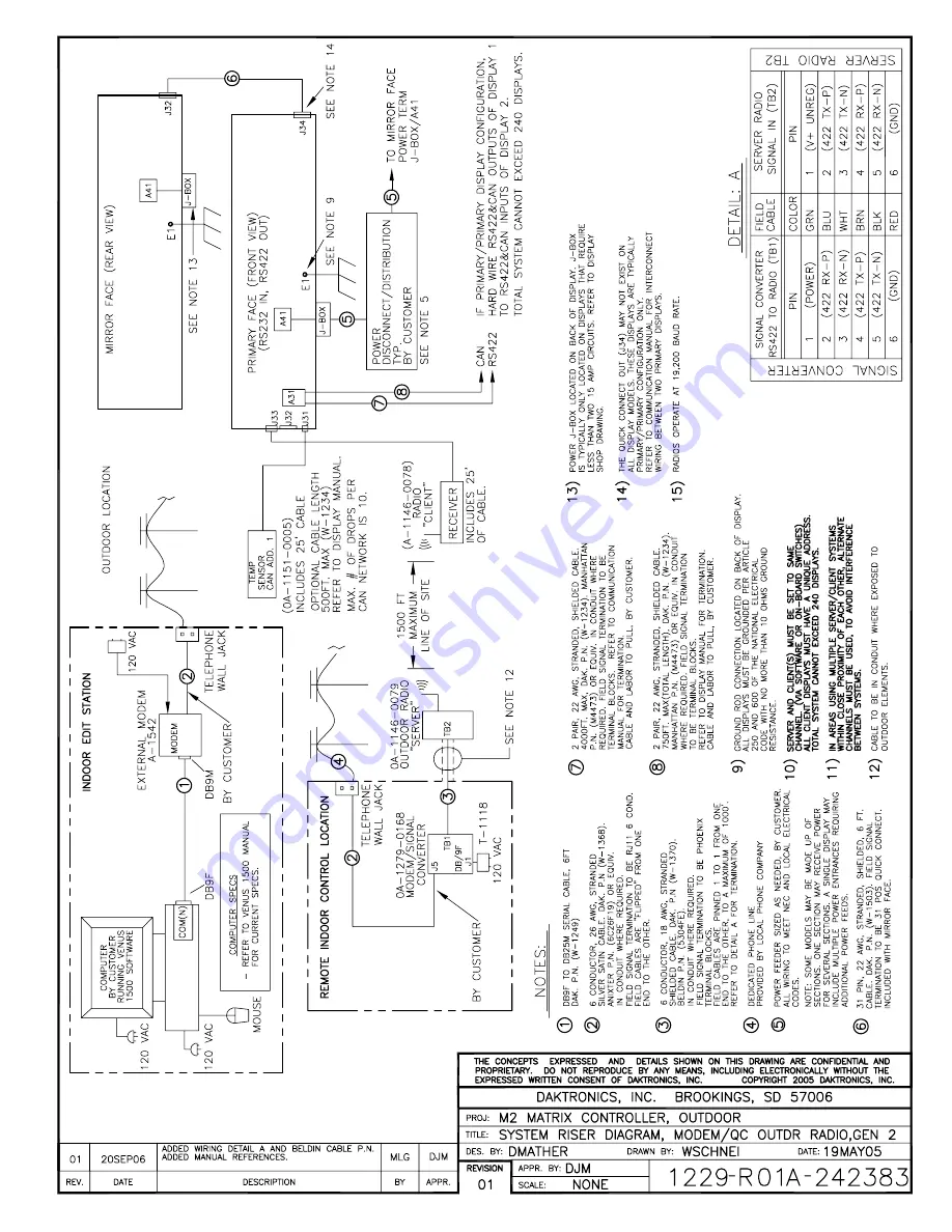 Daktronics Venus 1500 Operation Manual Download Page 43