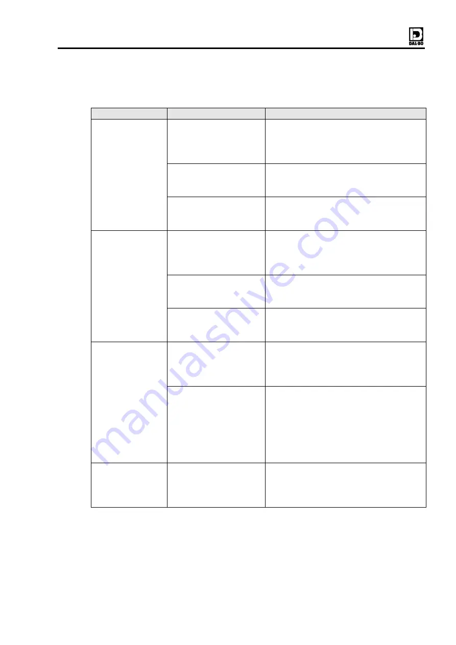 DAL-BO Maxiroll 1030 2008 Manual Download Page 19