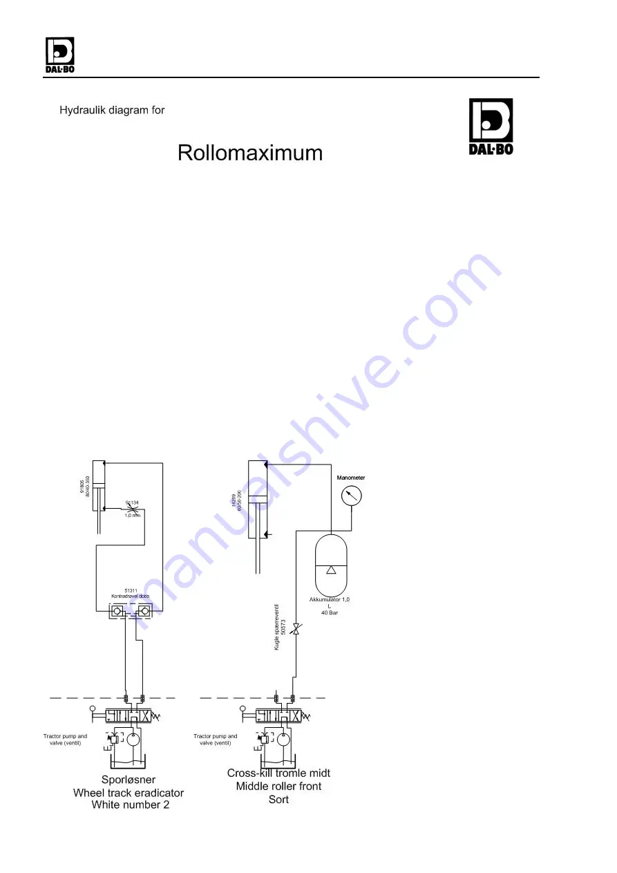 DAL-BO Rollomaximum XL Manual Download Page 40