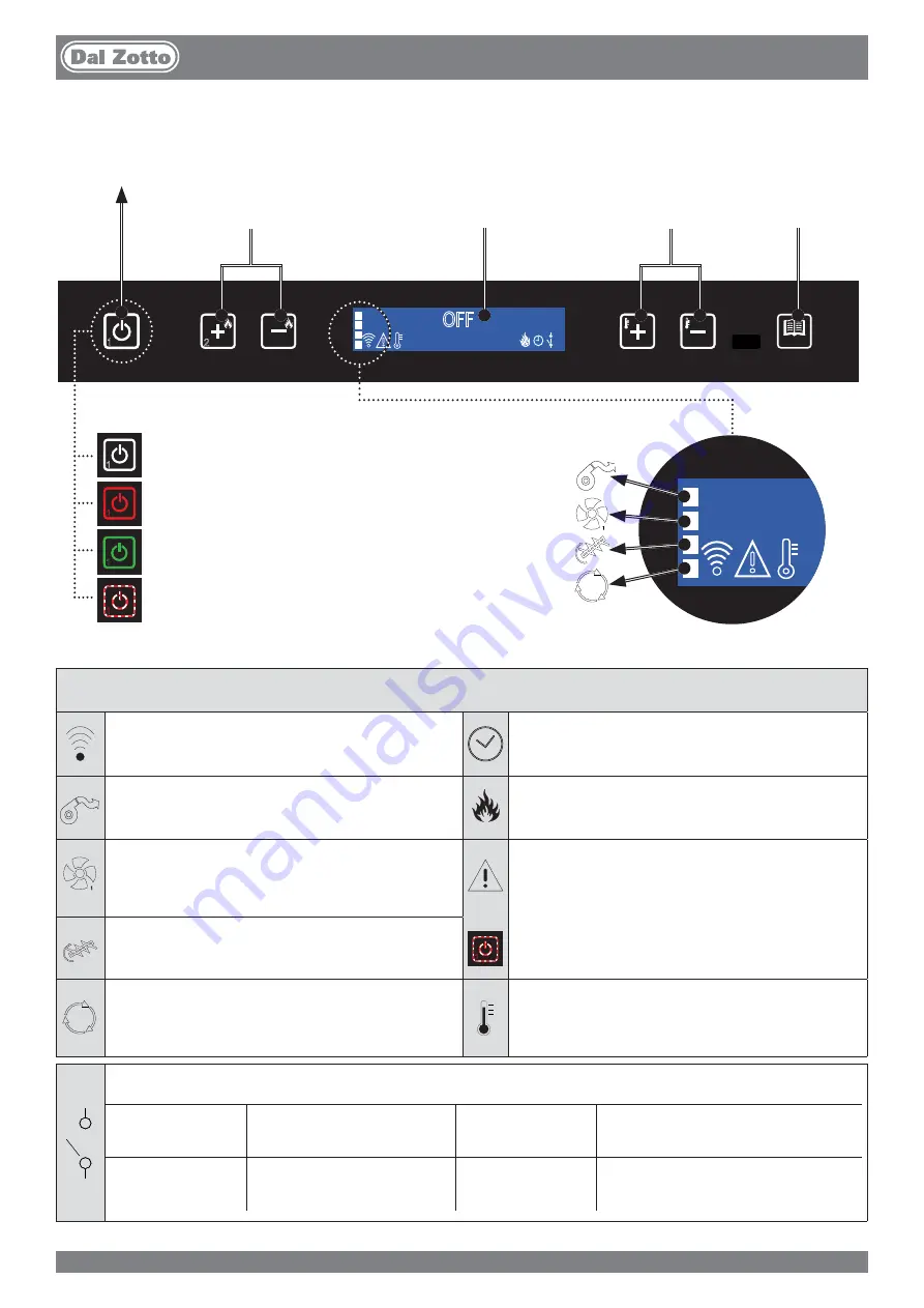 Dal Zotto INSERTO 700 2.0 User Manual Download Page 144