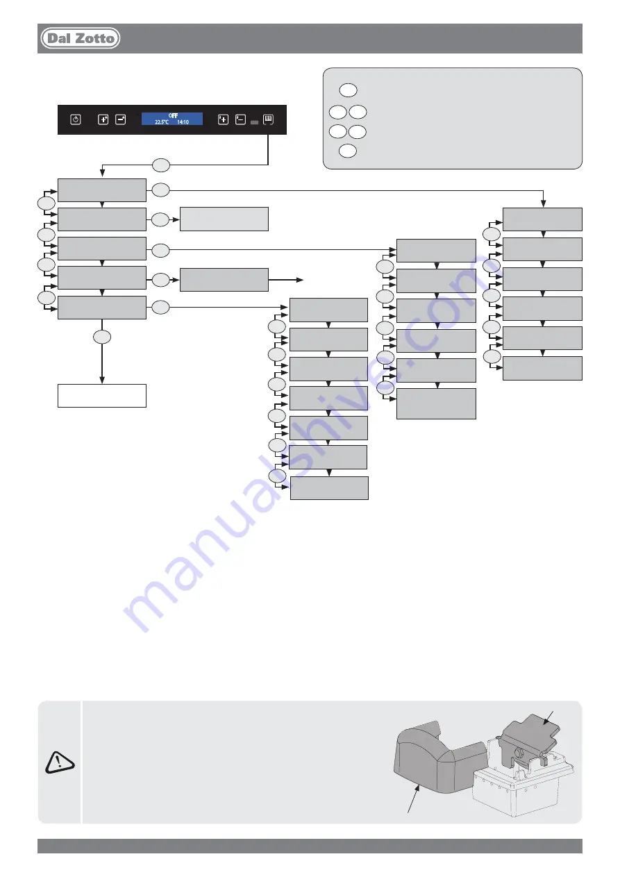 Dal Zotto INSERTO 700 2.0 User Manual Download Page 145