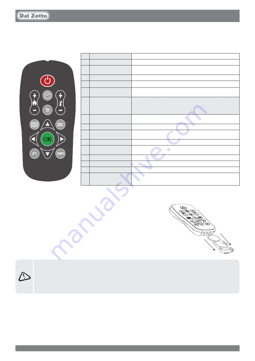 Dal Zotto INSERTO 700 2.0 User Manual Download Page 146