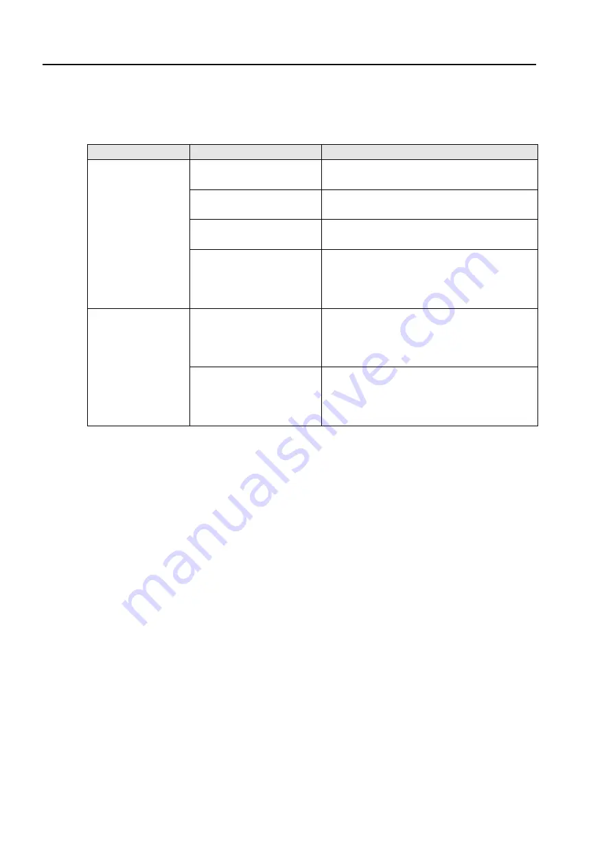 DALBO 400 Operator'S Manual Download Page 18