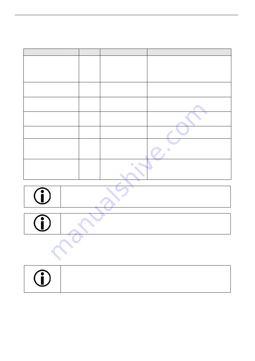 DALBO MEGAROLL 2130 Manual Download Page 13