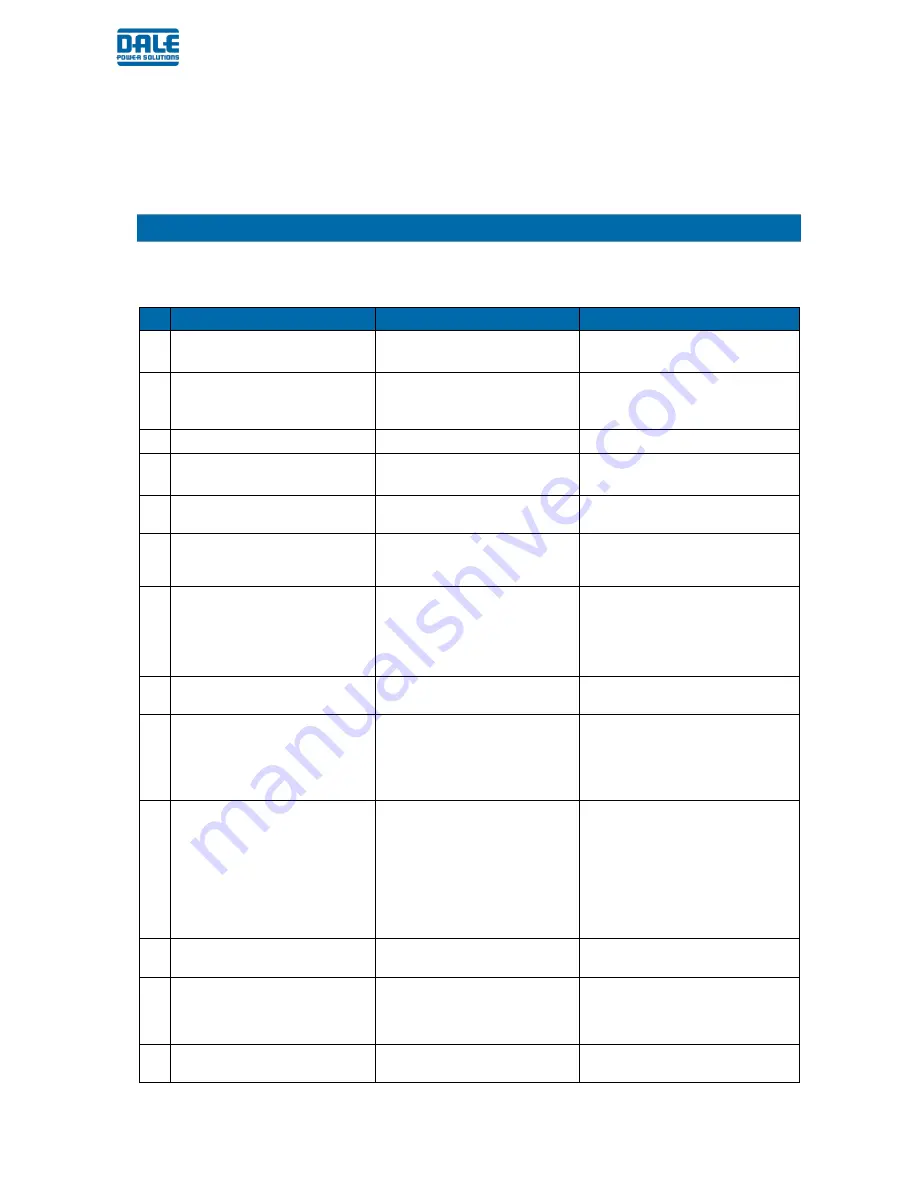 Dale Power Solutions E200 Series User Manual Download Page 23