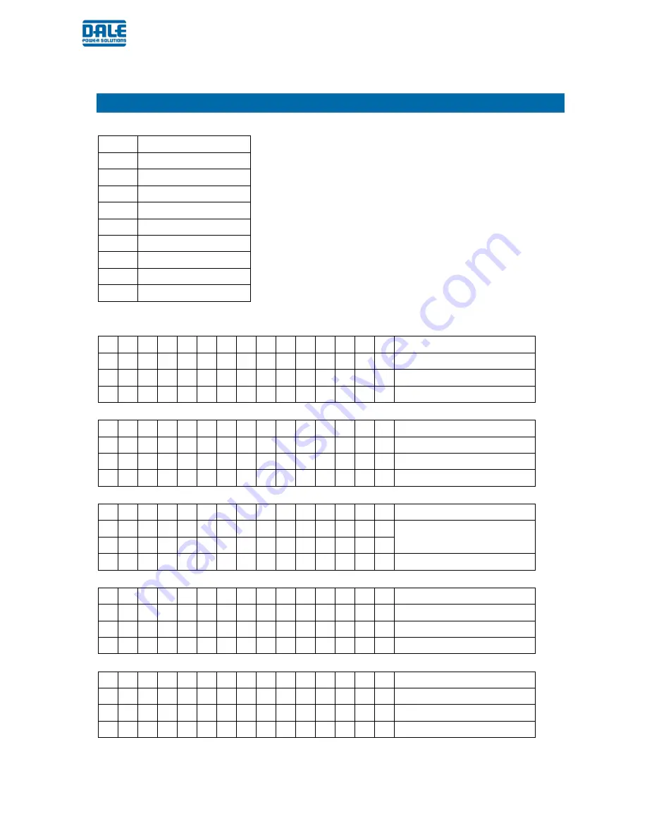 Dale Power Solutions E200 Series User Manual Download Page 31