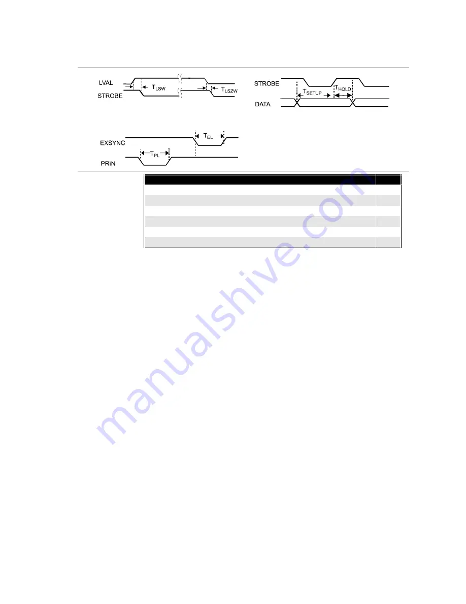 Dalsa MotionVision CA-D6-0256W-ECEW User Manual Download Page 17