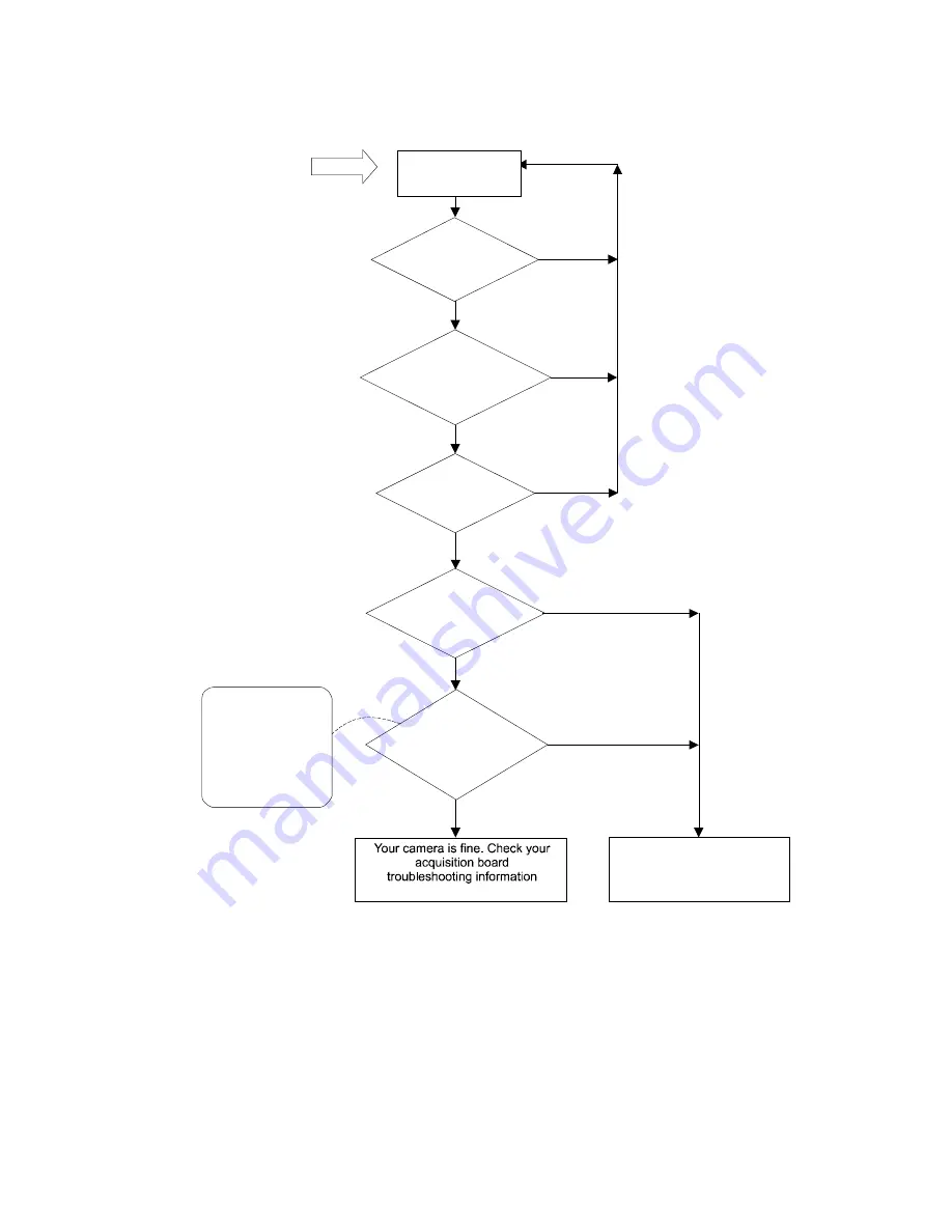 Dalsa MotionVision CA-D6-0256W-ECEW Скачать руководство пользователя страница 26