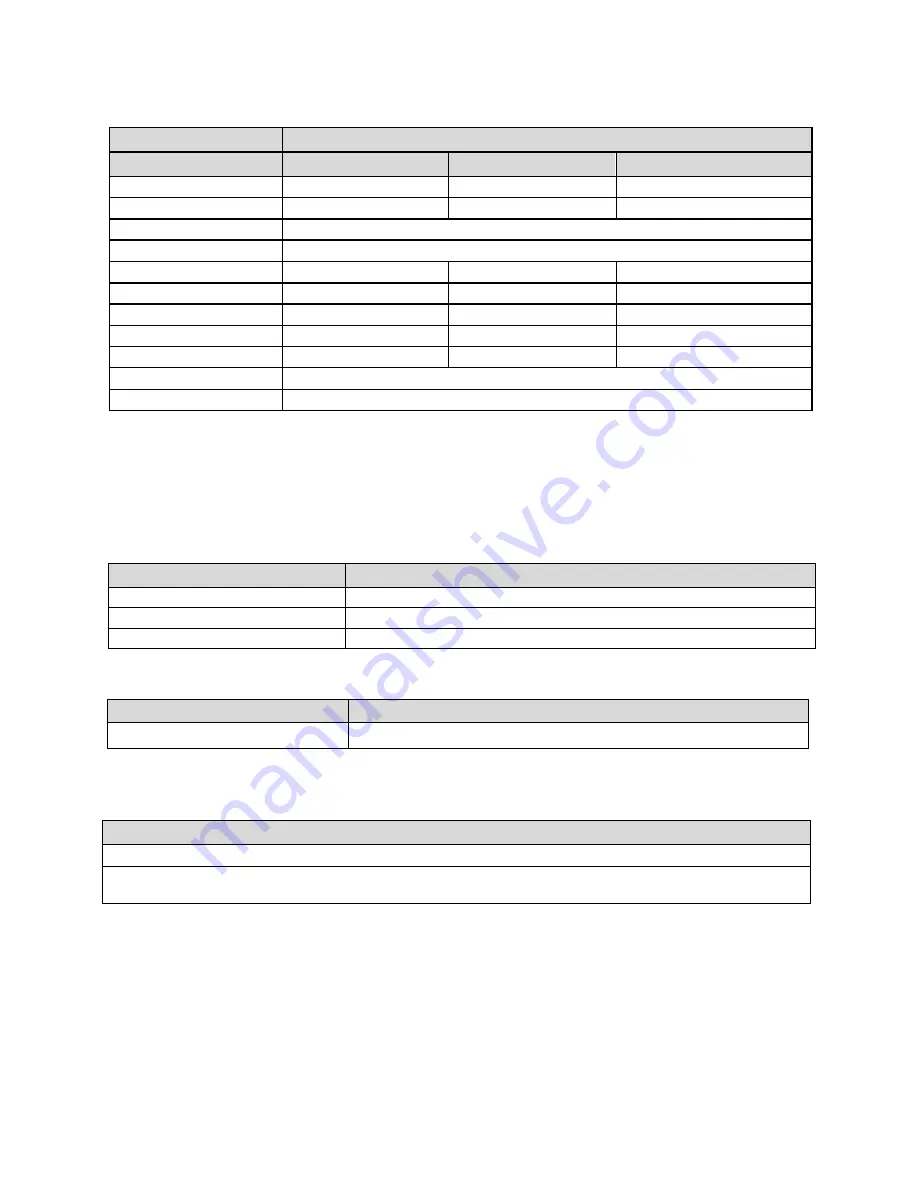 Dalsa Piranha4 Series Manual Download Page 10