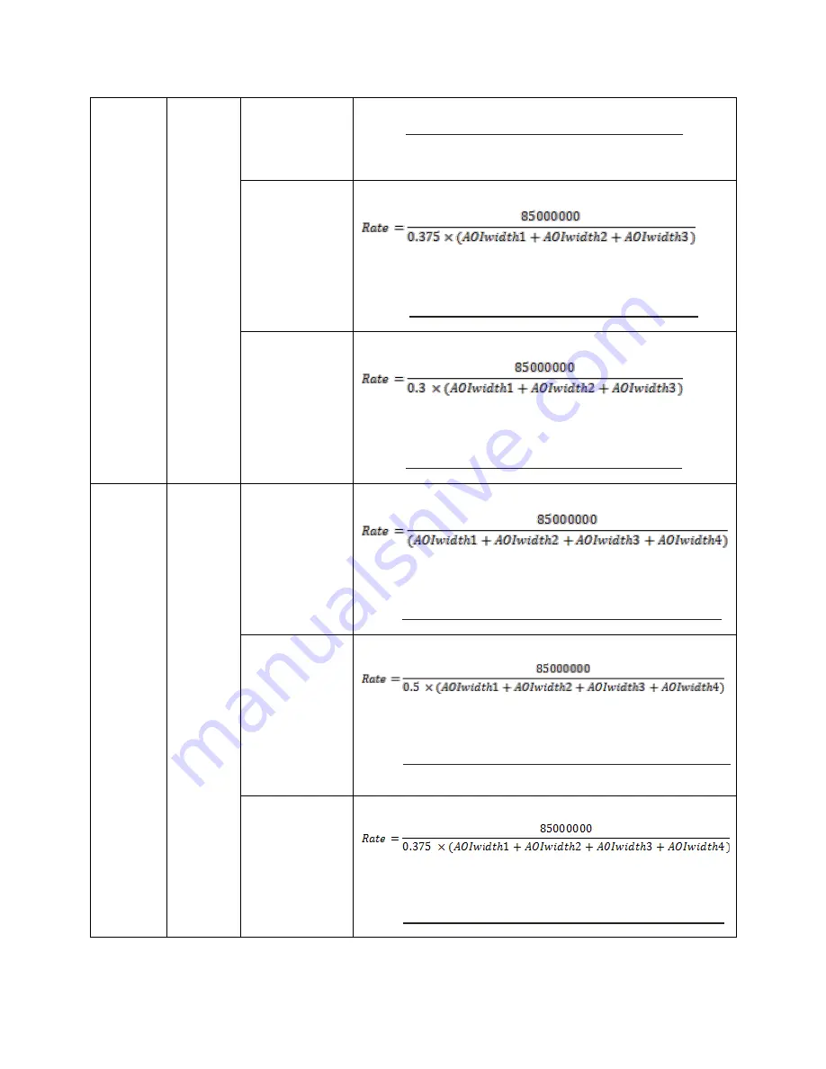 Dalsa Piranha4 Series Manual Download Page 64