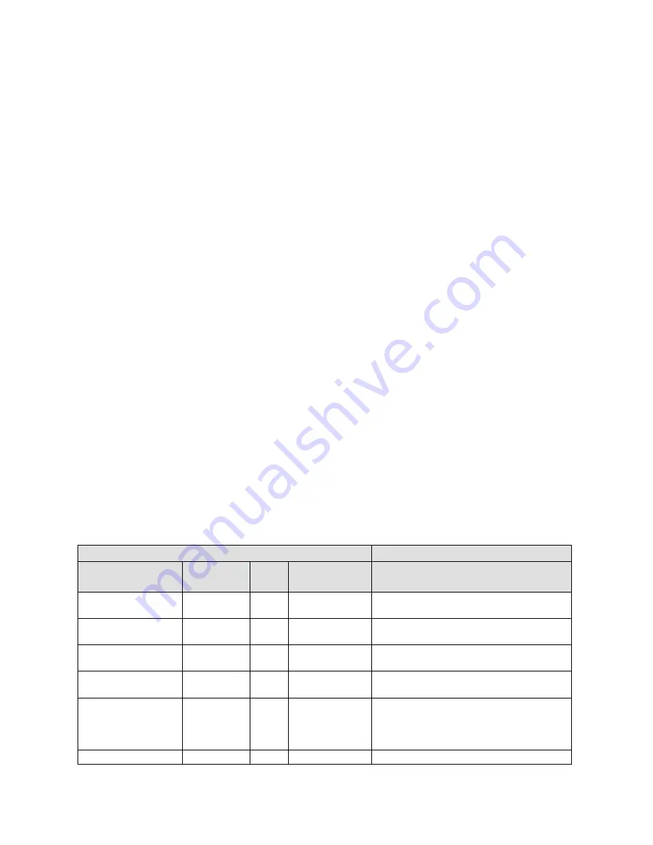 Dalsa S3-24-02k40-00-RSpyder3 S3-24-04k40-00-R User Manual Download Page 33