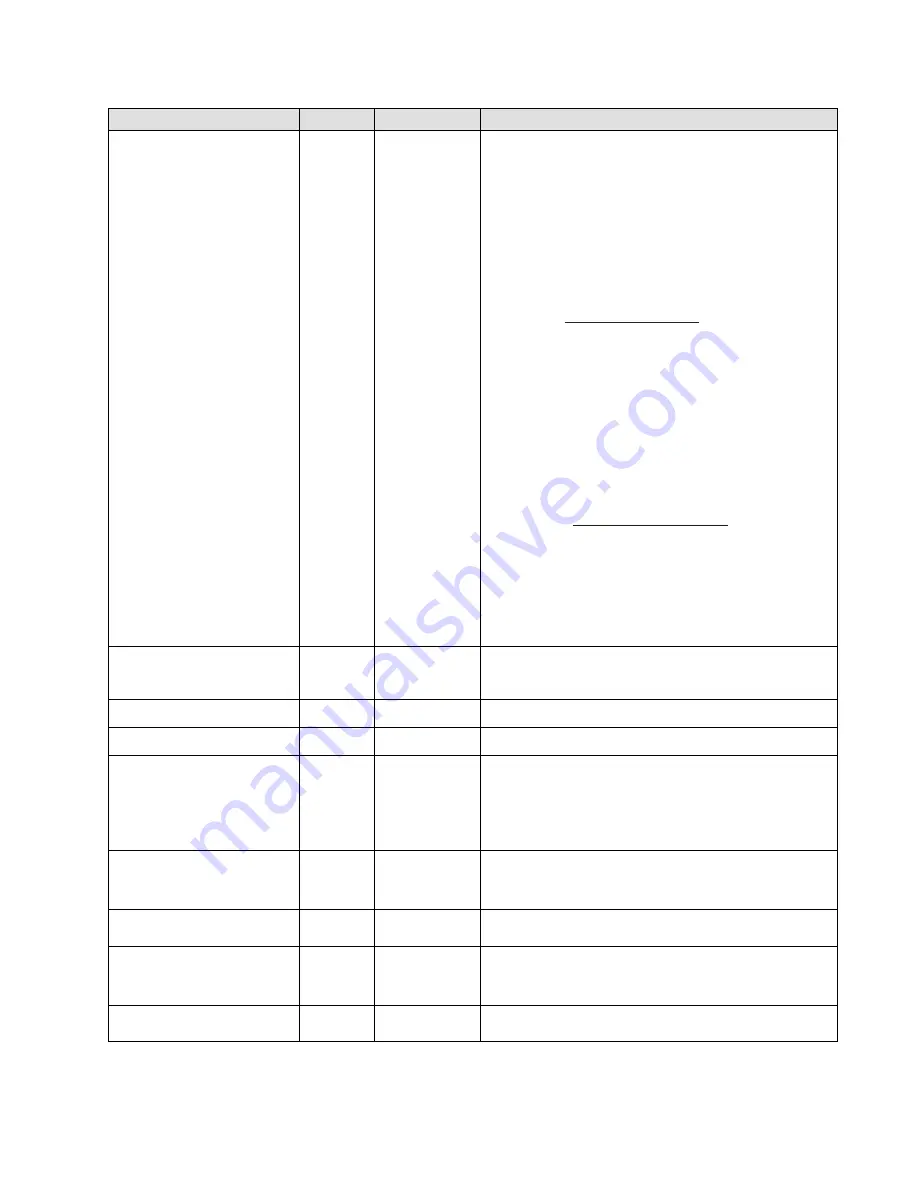 Dalsa S3-24-02k40-00-RSpyder3 S3-24-04k40-00-R User Manual Download Page 71