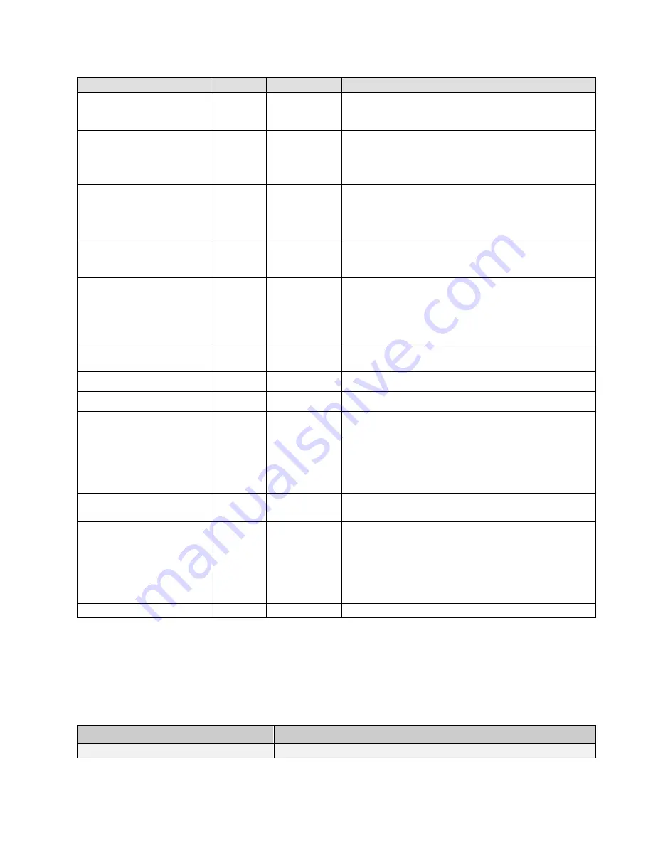 Dalsa S3-24-02k40-00-RSpyder3 S3-24-04k40-00-R User Manual Download Page 75