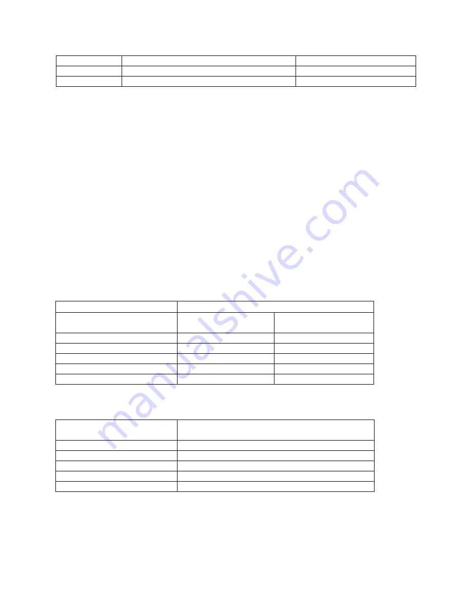 Dalsa S3-24-02k40-00-RSpyder3 S3-24-04k40-00-R Скачать руководство пользователя страница 78