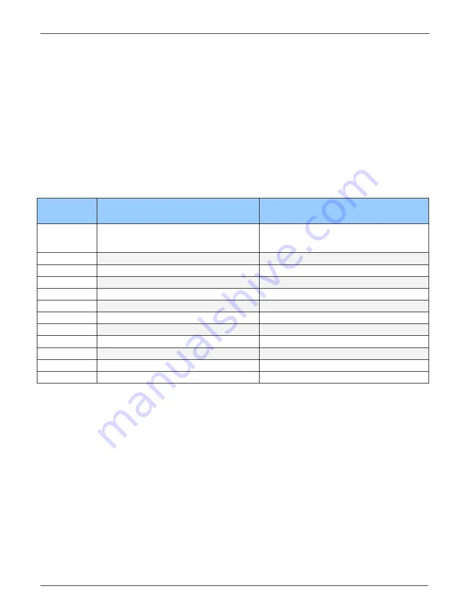 Dalsa Xtium2-CXP PX8 Quad User Manual Download Page 71