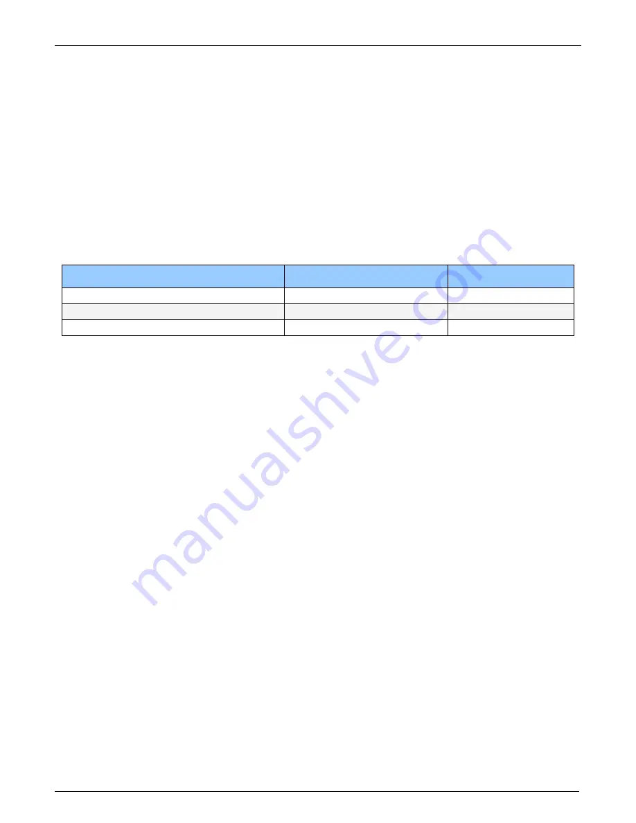 Dalsa Xtium2-CXP PX8 Quad User Manual Download Page 74