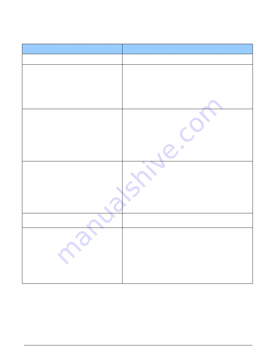 Dalsa Xtium2-CXP PX8 Quad User Manual Download Page 93