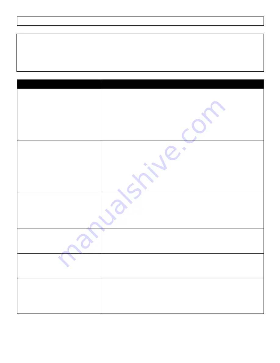 Danby DDR040BFCWDB Owner'S Manual Download Page 24