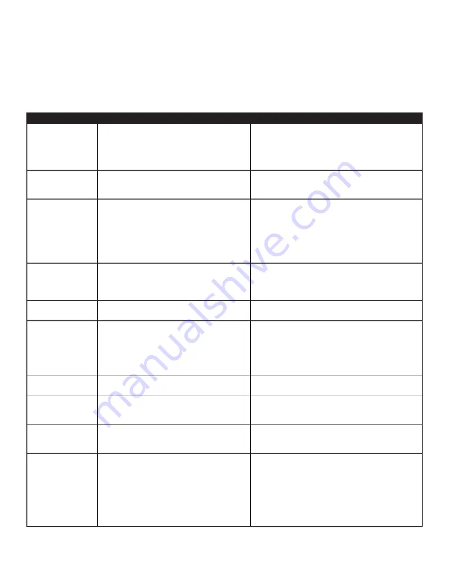 Danby DDW1802EBLS Owner'S Use And Care Manual Download Page 13