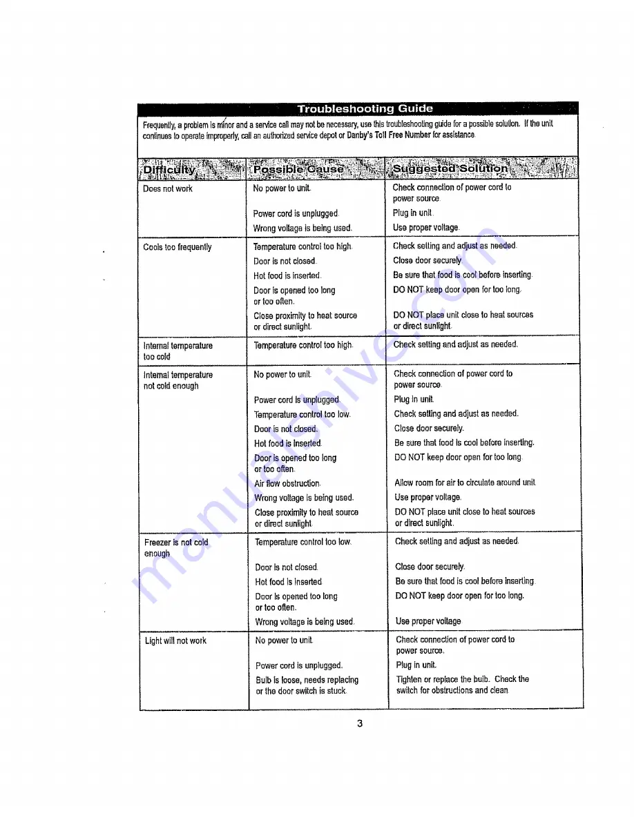 Danby Designer DFF8803W Owner'S Manual Download Page 4