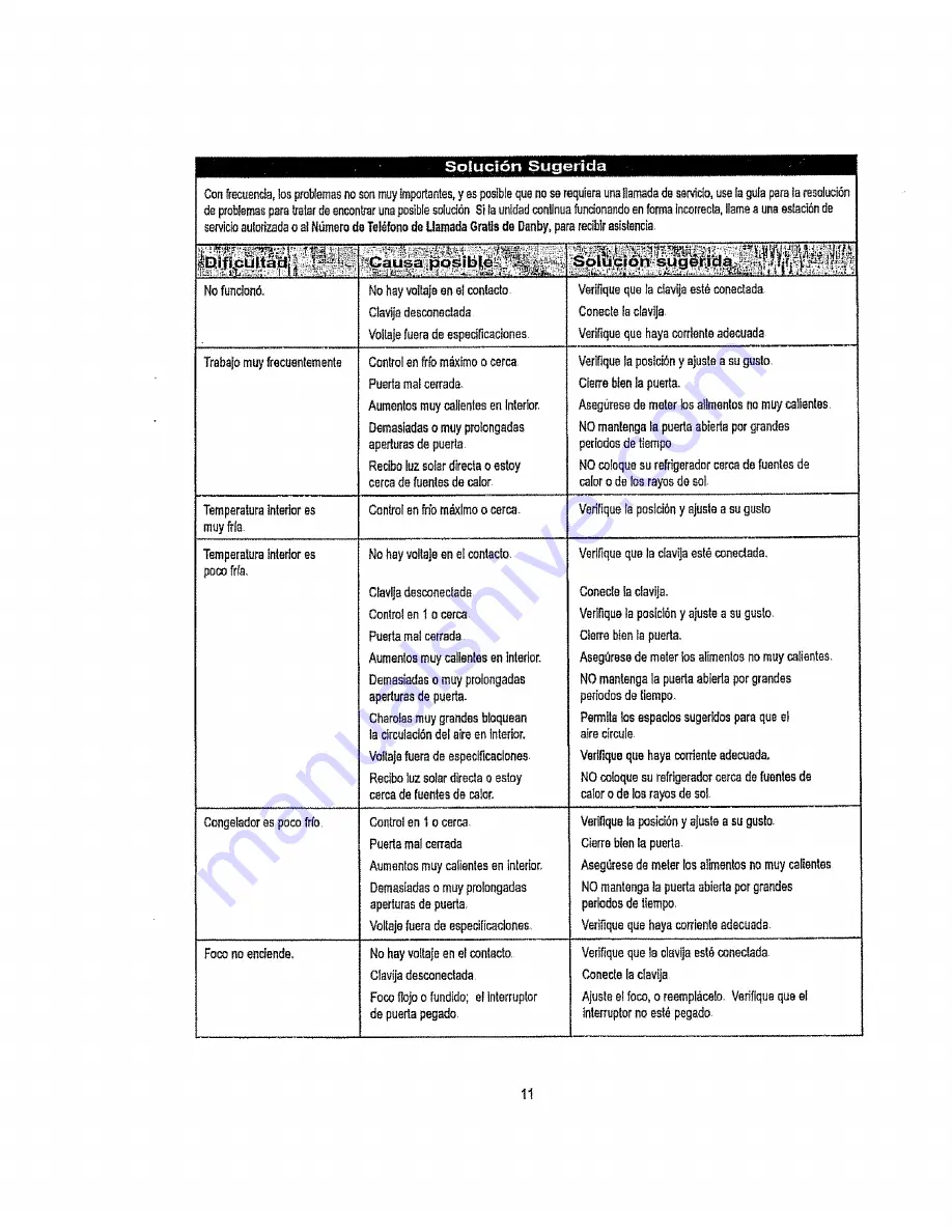 Danby Designer DFF8803W Owner'S Manual Download Page 12