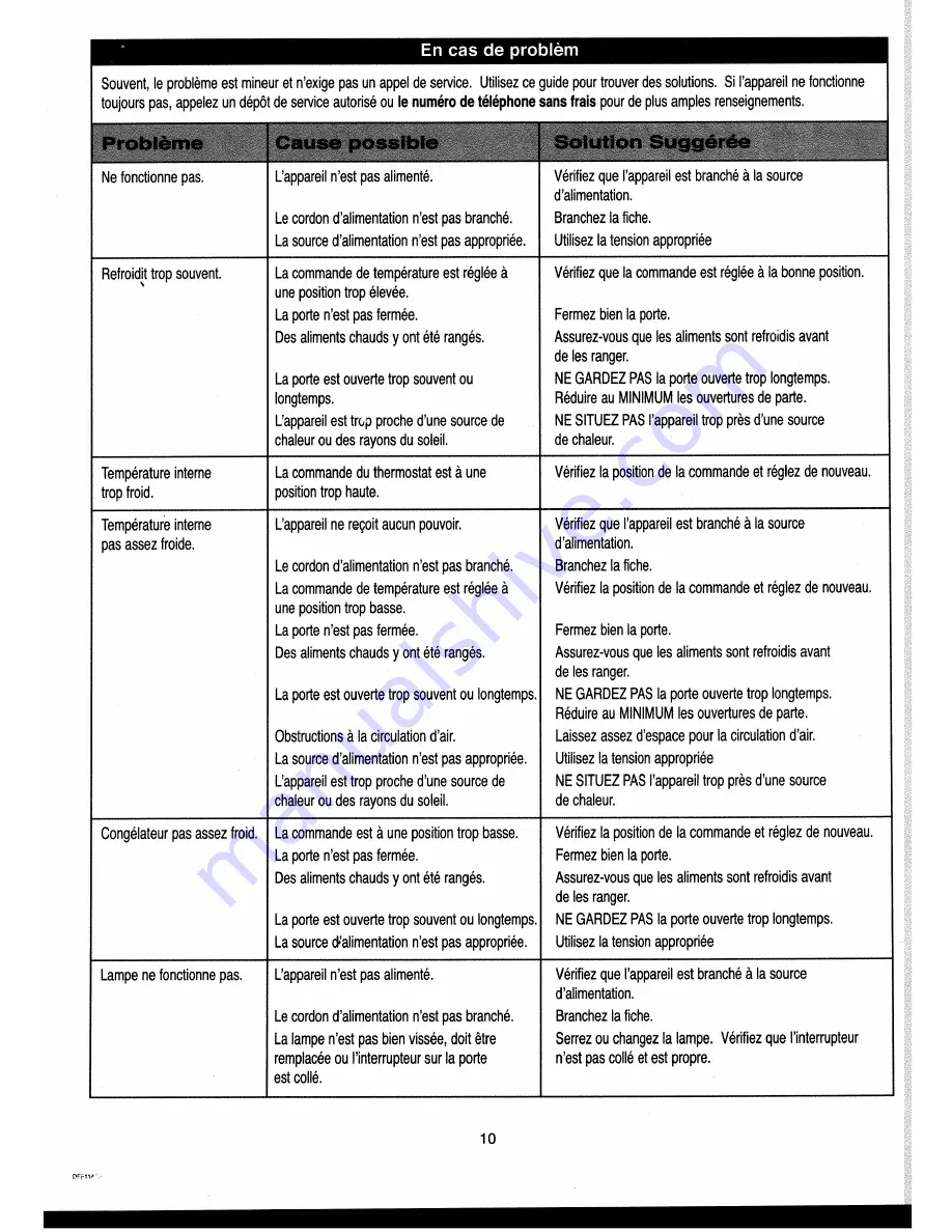 Danby DFF1144W Owner'S Manual Download Page 12