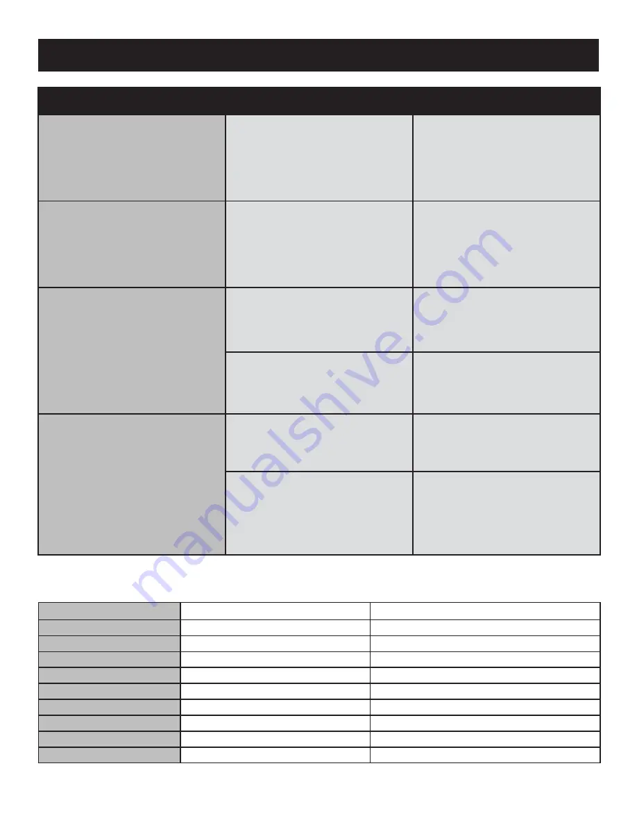 Danby DIM2607SSDD Owner'S Use And Care Manual Download Page 7