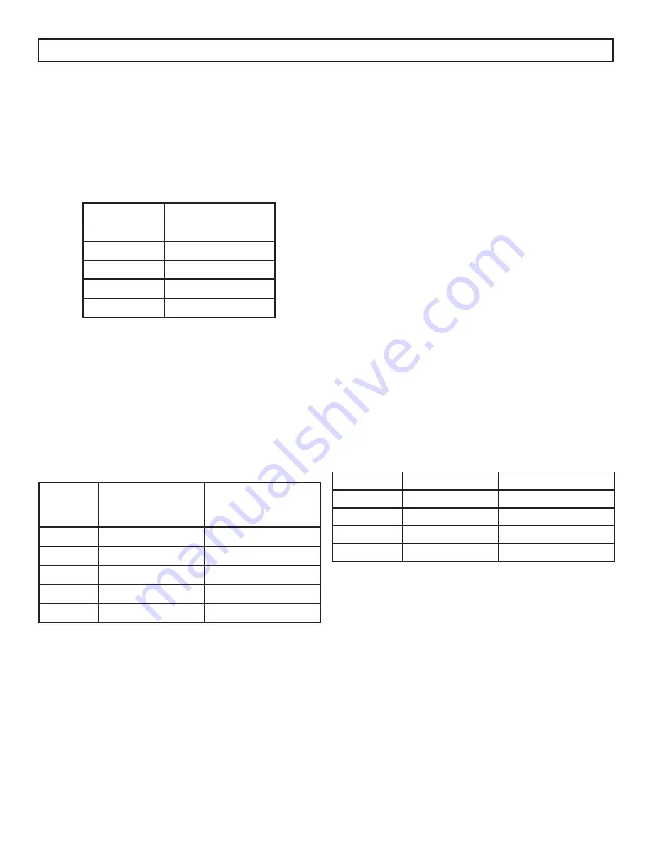 Danby DWM055A1WDB-6 Owner'S Manual Download Page 10