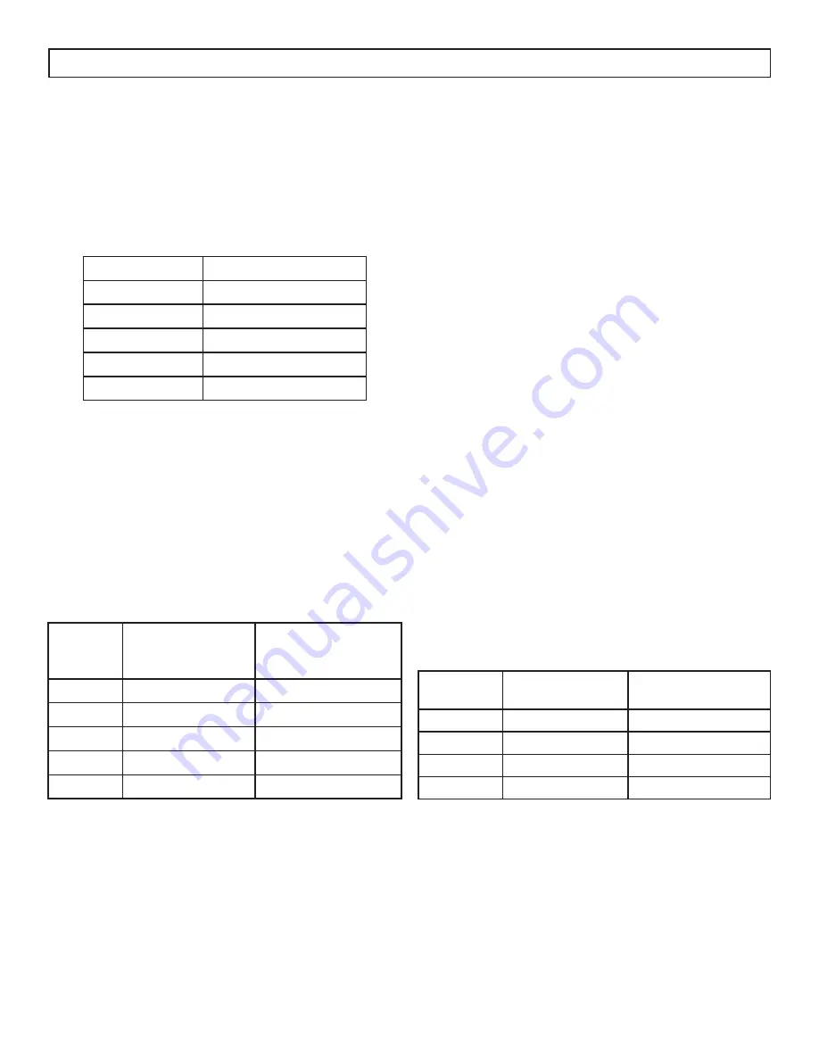 Danby DWM055A1WDB-6 Скачать руководство пользователя страница 22