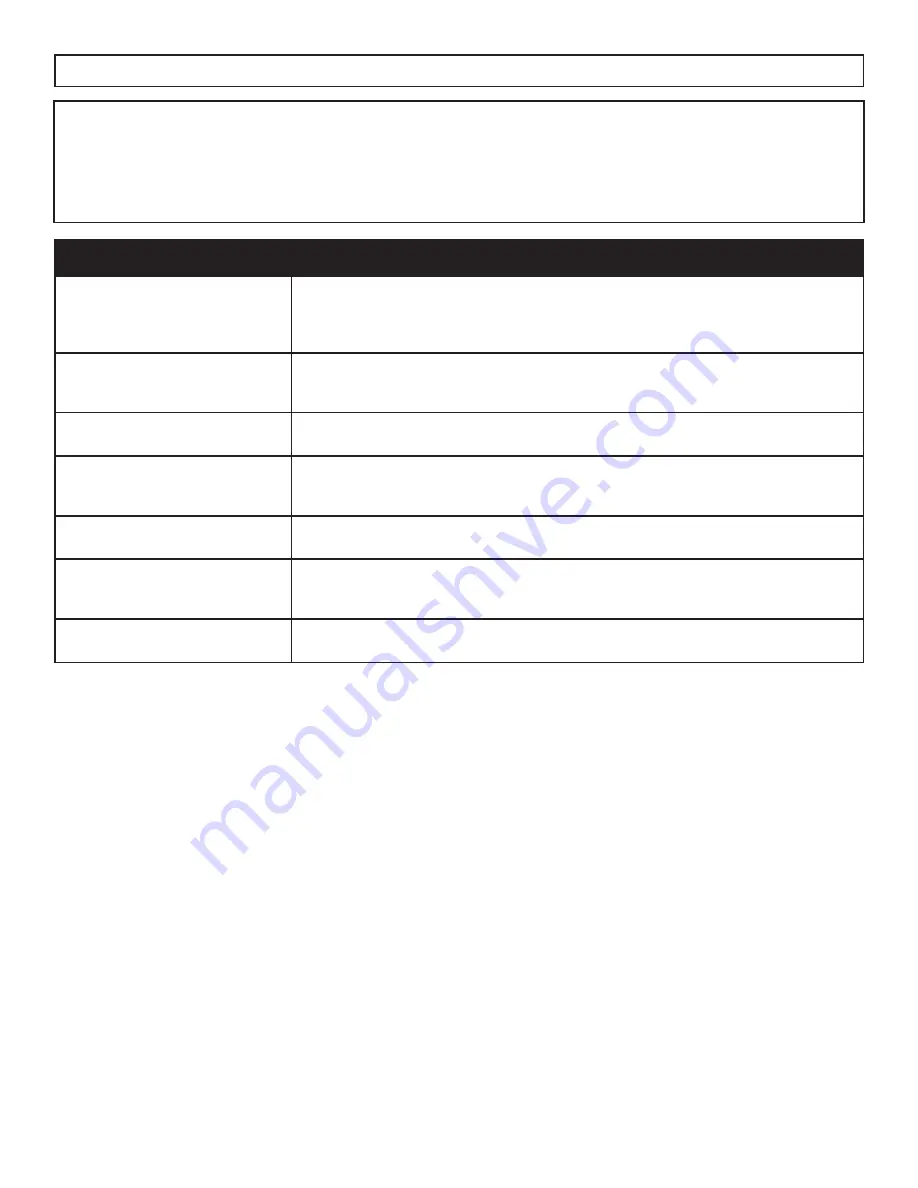 Danby DWM055A1WDB-6 Owner'S Manual Download Page 24