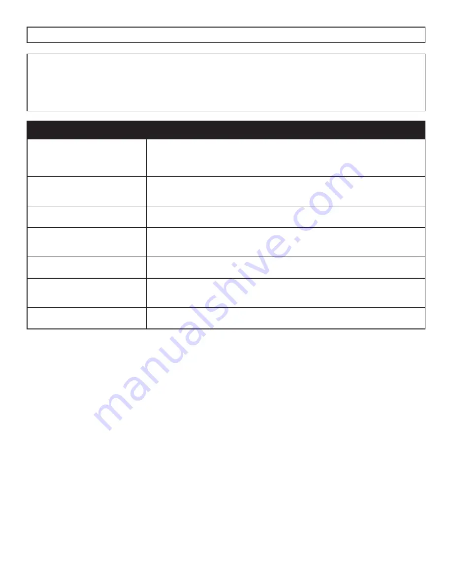 Danby DWM055A1WDB-6 Owner'S Manual Download Page 36