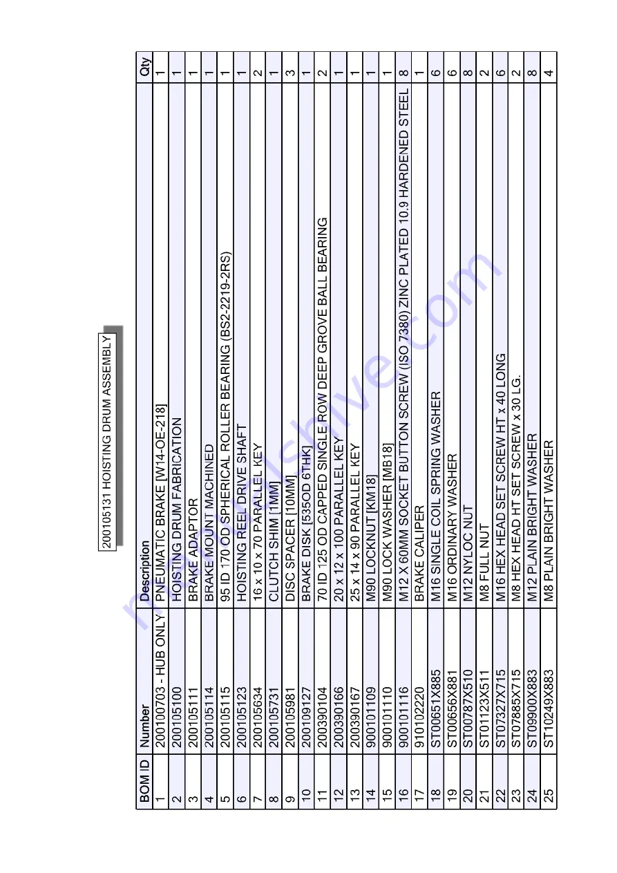 Dando DUKE STAGE IV Operating And Maintenance Manual Download Page 125