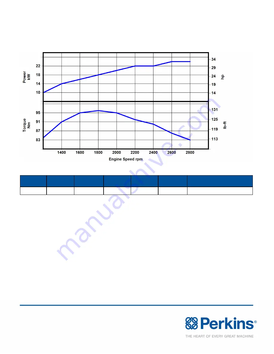 Dando DUKE STAGE IV Operating And Maintenance Manual Download Page 297