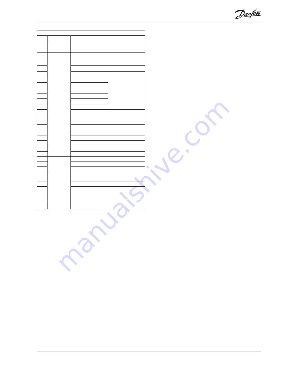 Danfoss AK-PC 560 Скачать руководство пользователя страница 17