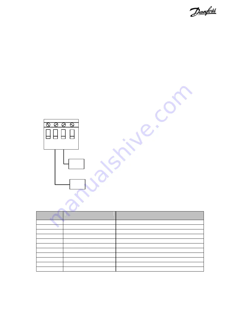 Danfoss BACLink VLT 2800 Скачать руководство пользователя страница 10