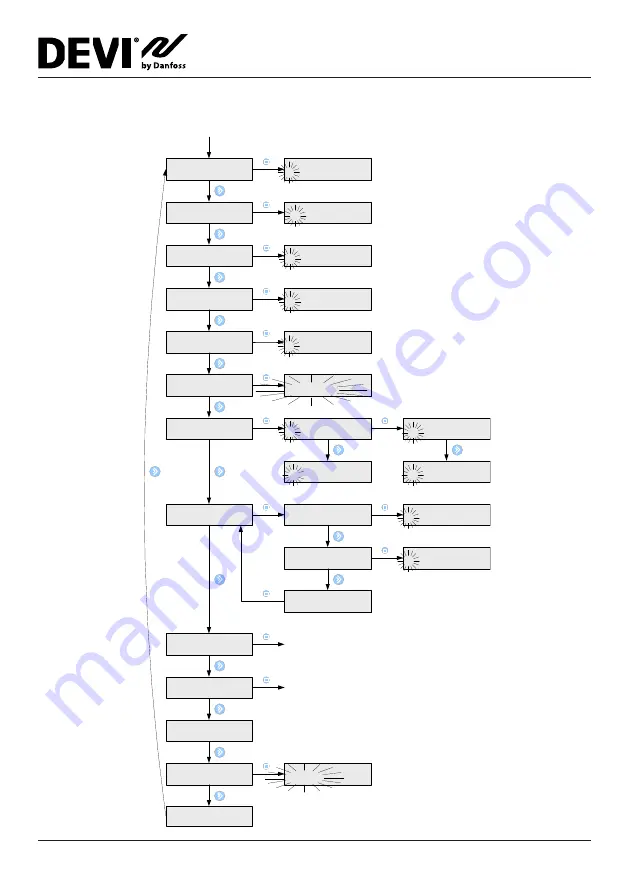 Danfoss DEVIreg 850 IV Installation Instruction Download Page 28