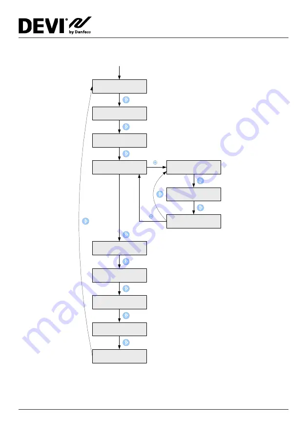 Danfoss DEVIreg 850 IV Installation Instruction Download Page 30