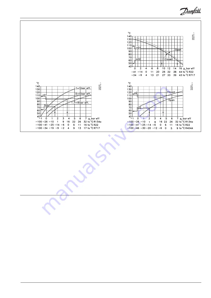 Danfoss EKC 361 Instructions Manual Download Page 5