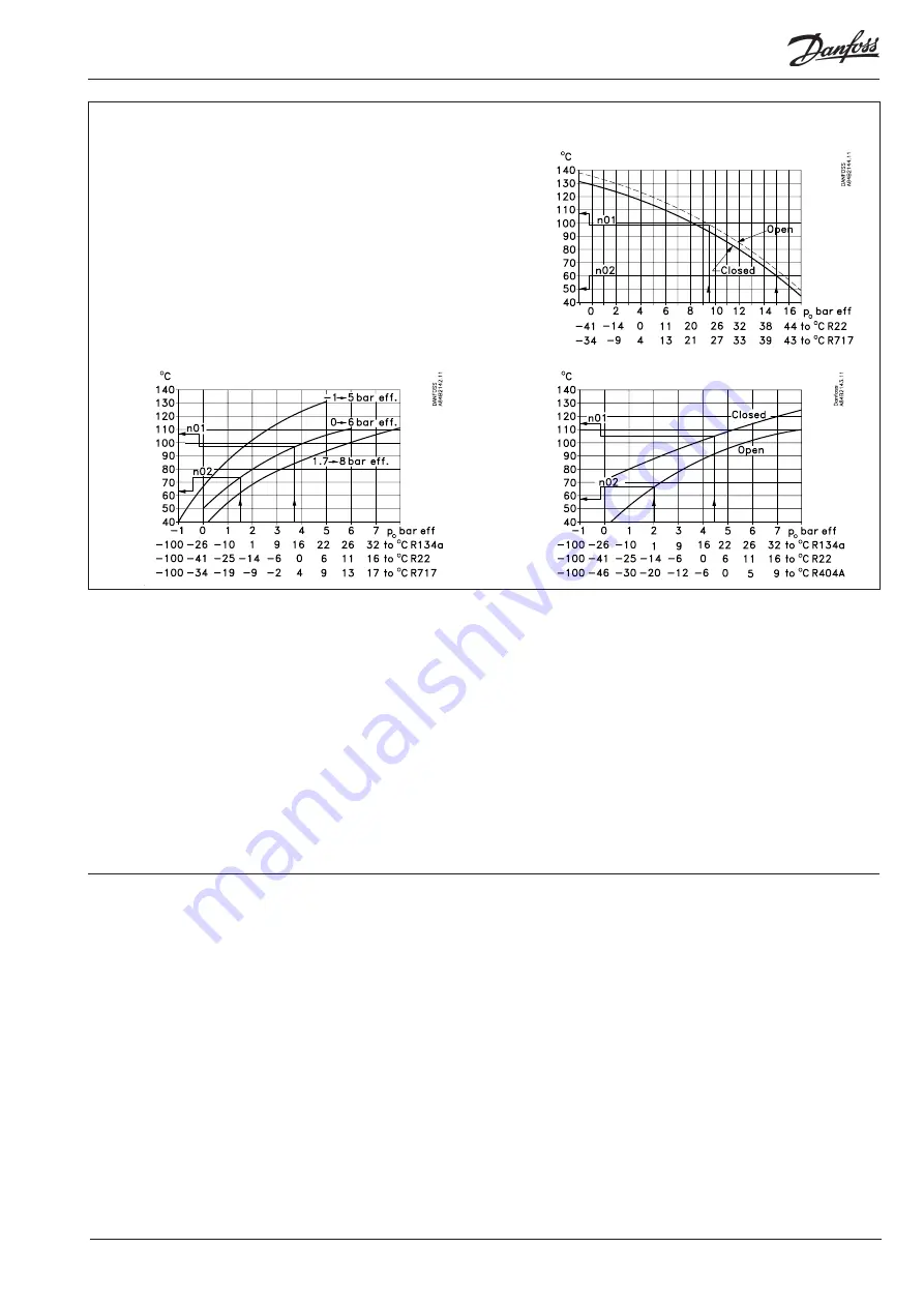 Danfoss EKC 361 Instructions Manual Download Page 7