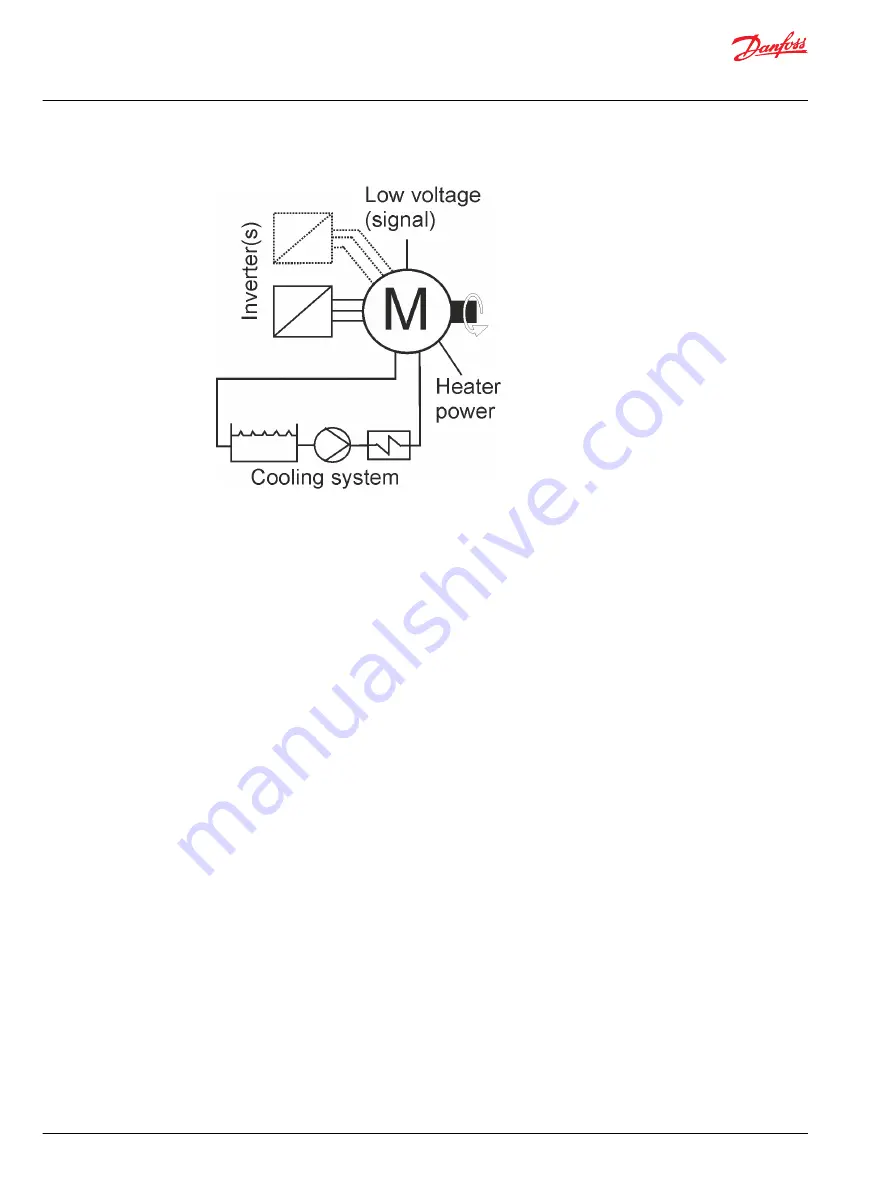 Danfoss EM-PMI540-T1500 Скачать руководство пользователя страница 16