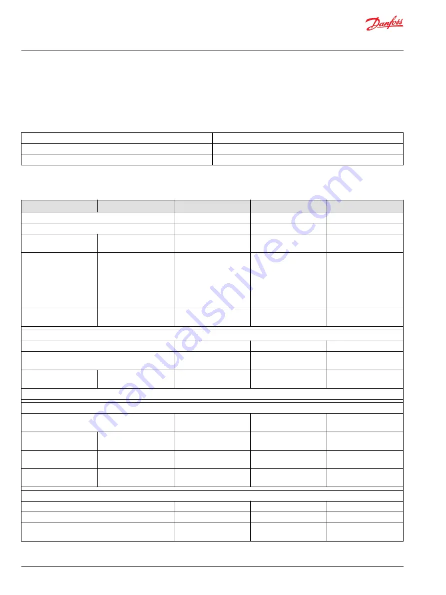 Danfoss EM-PMI540-T1500 User Manual Download Page 70