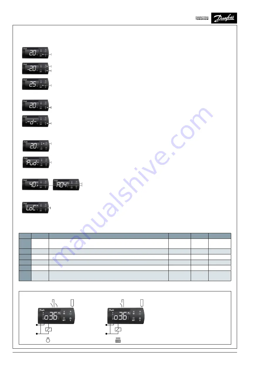Danfoss ERC 211 Скачать руководство пользователя страница 4