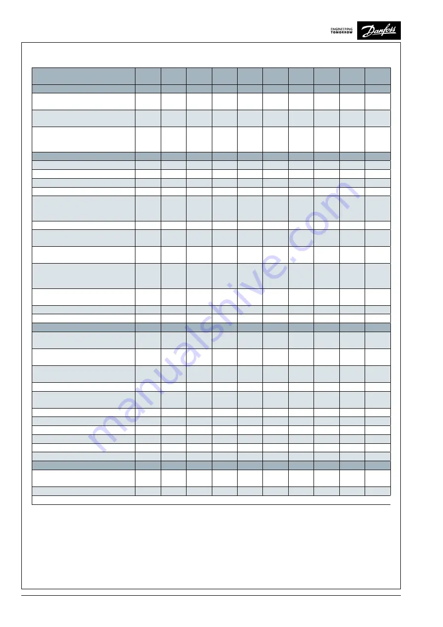 Danfoss ERC 211 Installation Manual Download Page 6